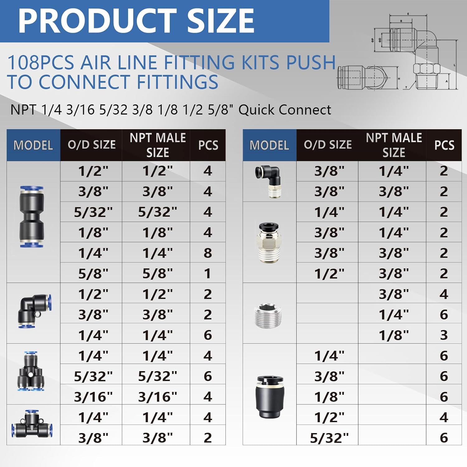 108 PCS Plastic Quick Connect Fittings